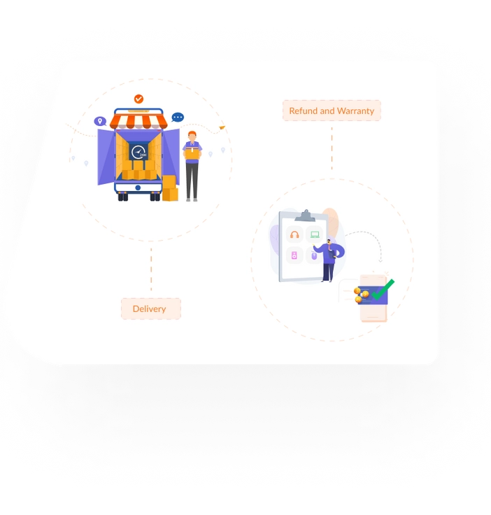 Ensure Authenticity with<br> Warranty & Refund <br>Management