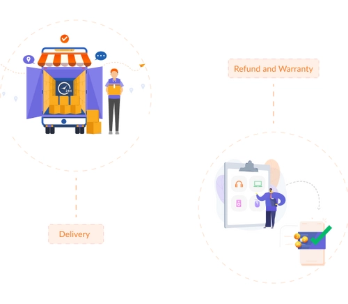 Easy Warranty & Refund <br> Management