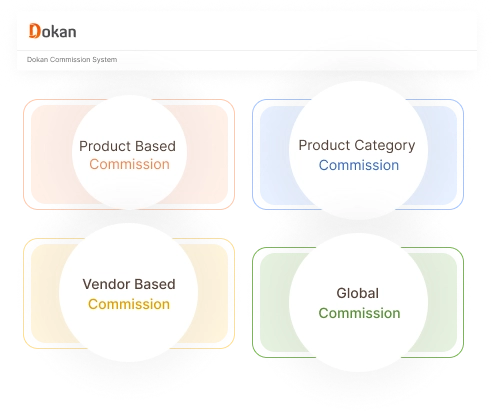 Multiple Commission System