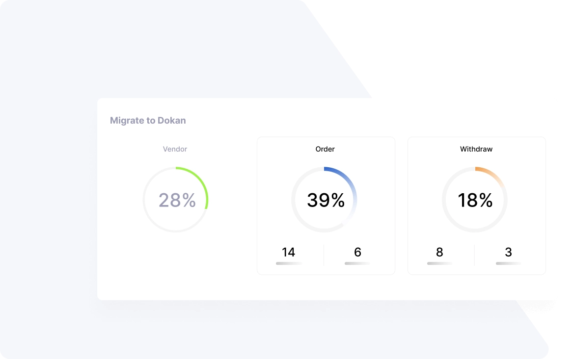 Effortless Migration To Dokan Multivendor Marketplace