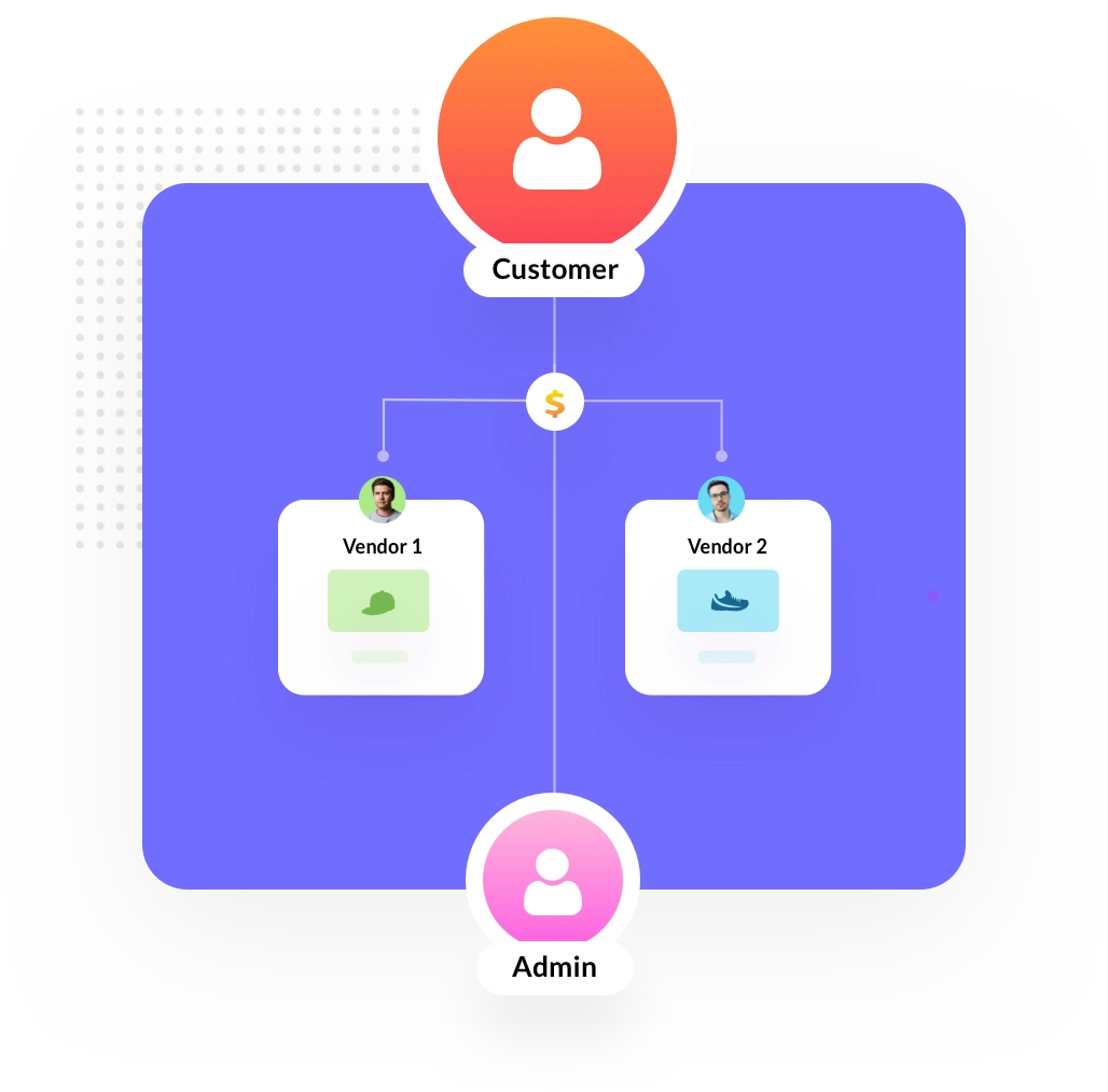 Versatile Split <br/>Payments