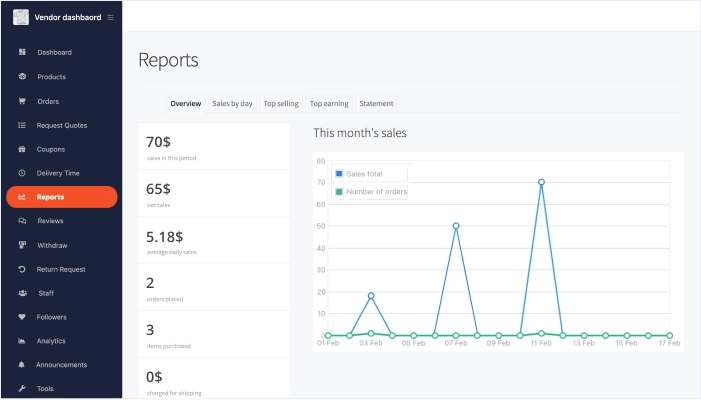 Detailed & Dynamic Reporting System With Real Time Updates