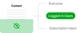 Customizable Profiles