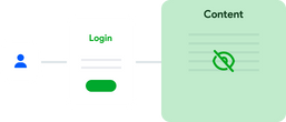 Customizable Profiles